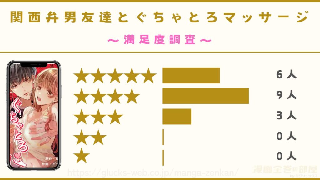 漫画｜関西弁男友達とぐちゃとろマッサージの感想・口コミ