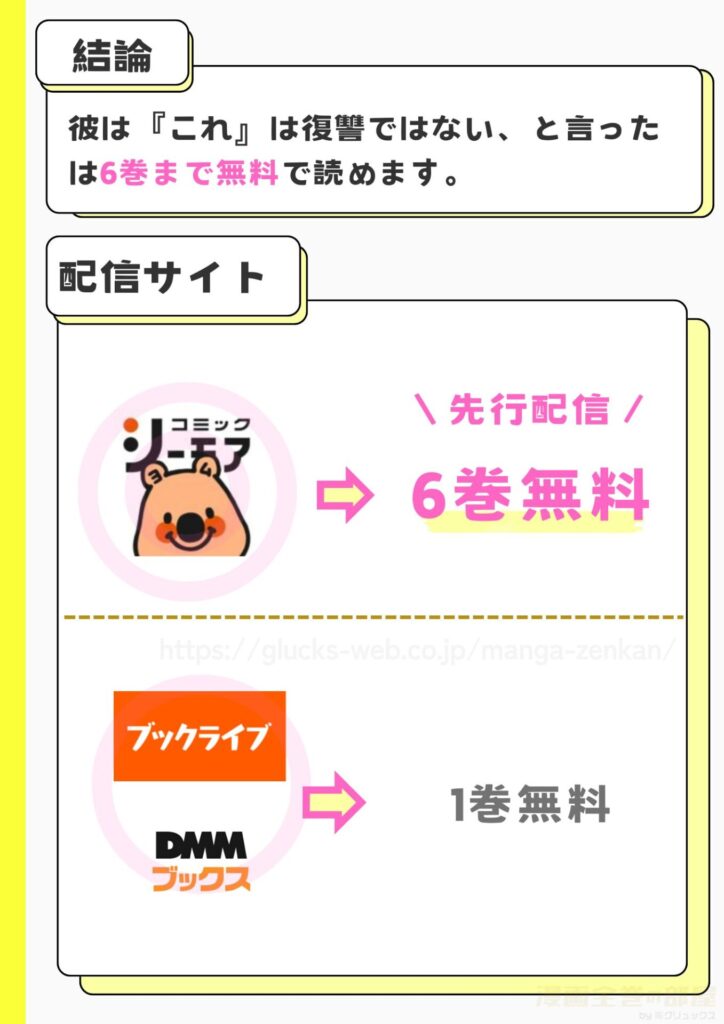 彼は『これ』は復讐ではない、と言った