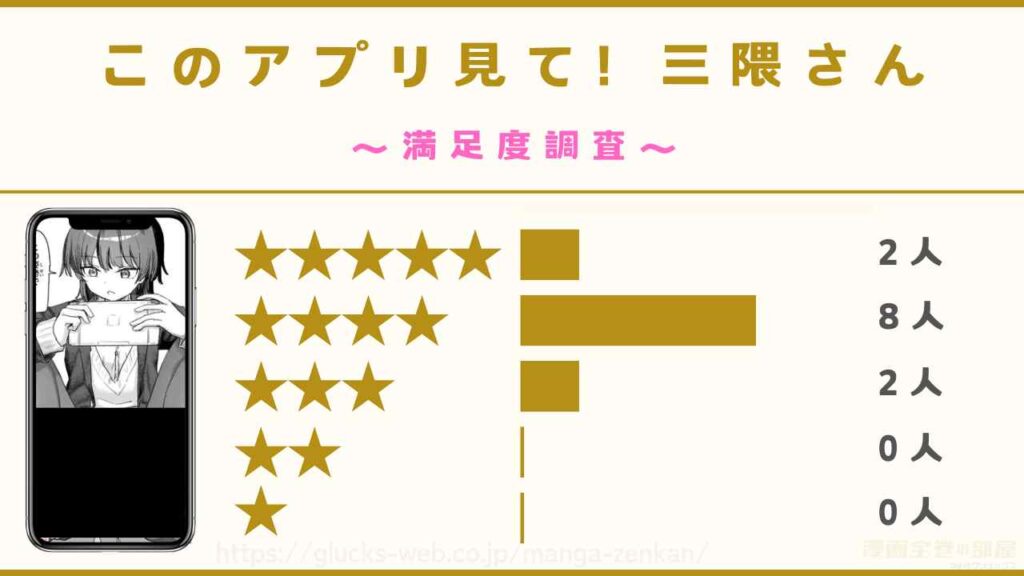 漫画『このアプリ見て! 三隈さん』の感想レビュー