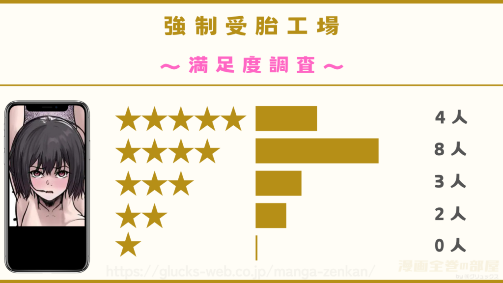 漫画「強制受胎工場」の口コミ・感想レビュー