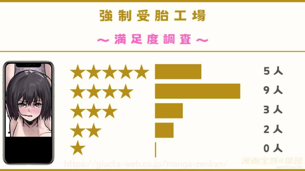 漫画「強制受胎工場」の口コミ・感想レビュー