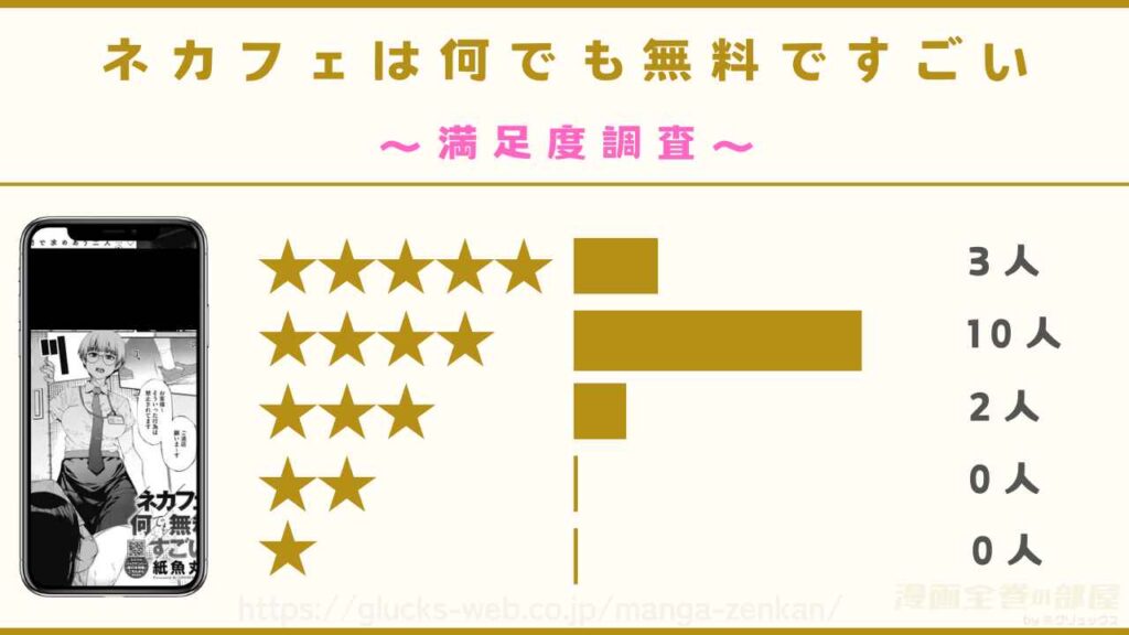 漫画『ネカフェは何でも無料ですごい』の口コミ・感想レビュー