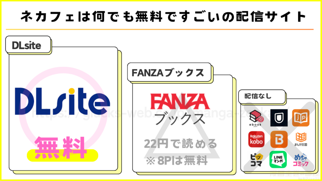 漫画｜ネカフェは何でも無料ですごいはどこで読める？配信サイトを徹底調査