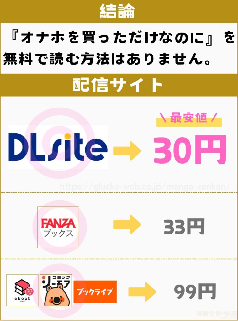 オナホを買っただけなのに
