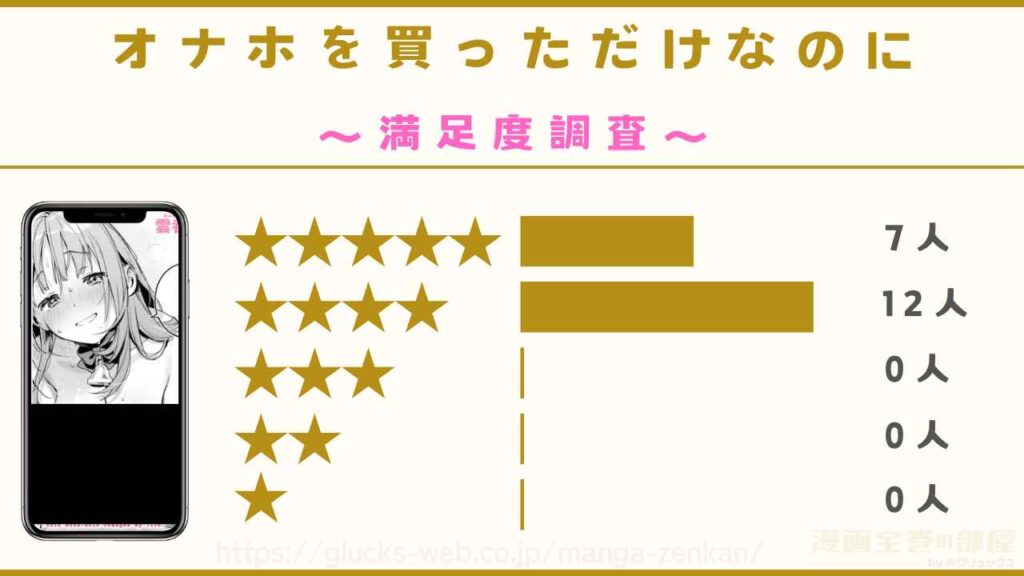 実際に読んだ19名に聞いた『オナホを買っただけなのに』の魅力を紹介！