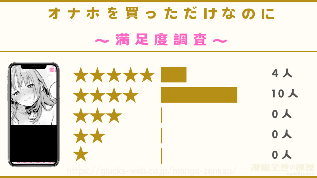 漫画『オナホを買っただけなのに』の口コミ・レビューを独自調査