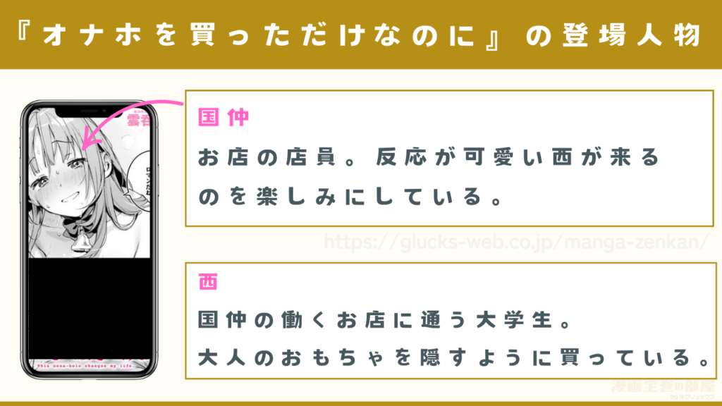 漫画『オナホを買っただけなのに』の登場人物