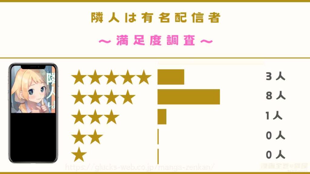 漫画|隣人は有名配信者の感想レビュー