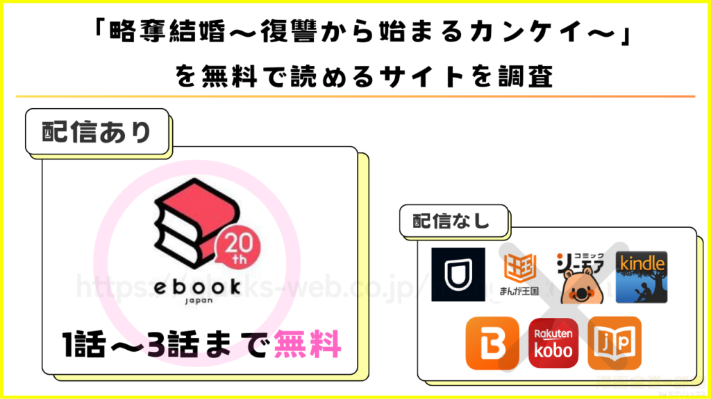 漫画「略奪結婚～復讐から始まるカンケイ～」を無料で読めるサイトを調査