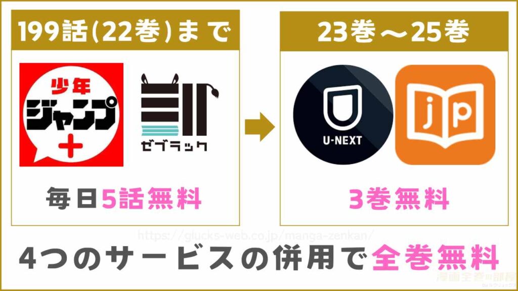 漫画アプリと電子書籍サイトの併用でサカモトデイズを全巻無料で読める