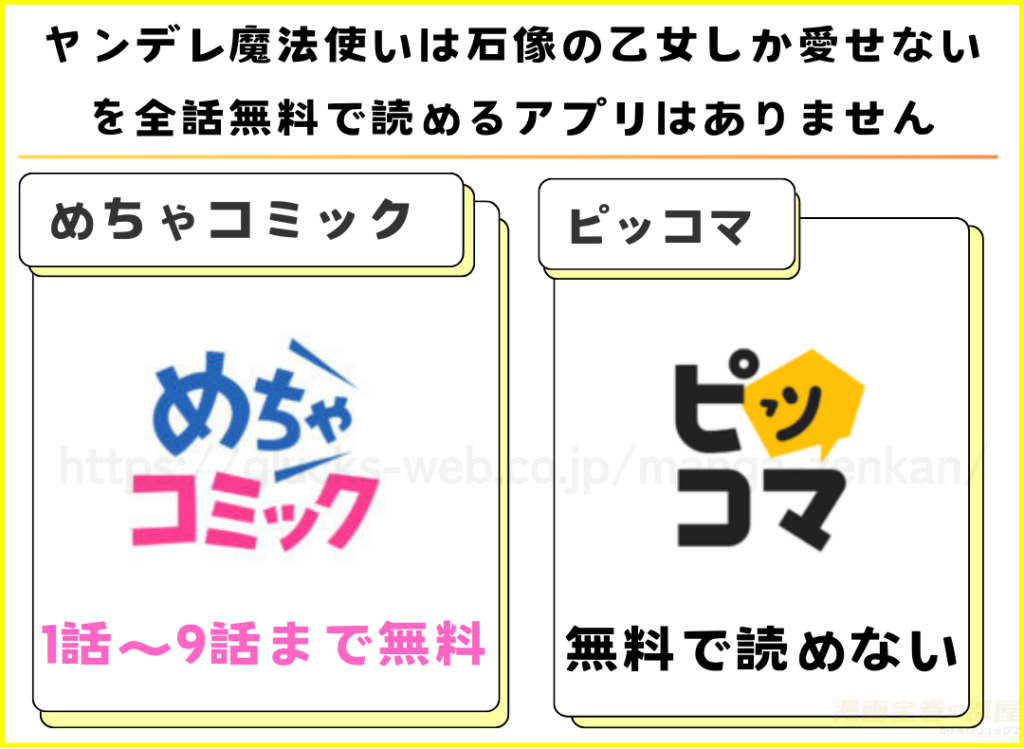 漫画｜ヤンデレ魔法使いは石像の乙女しか愛せないを全巻無料で読める漫画アプリを調査