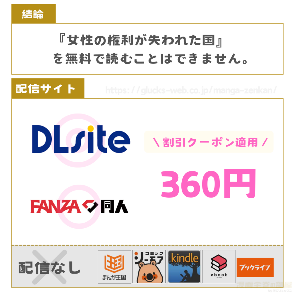 女性の権利が失われた国