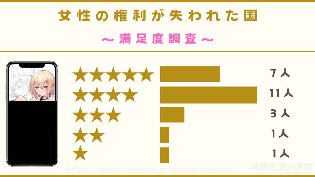 『女性の権利が失われた国』の口コミ・感想レビュー