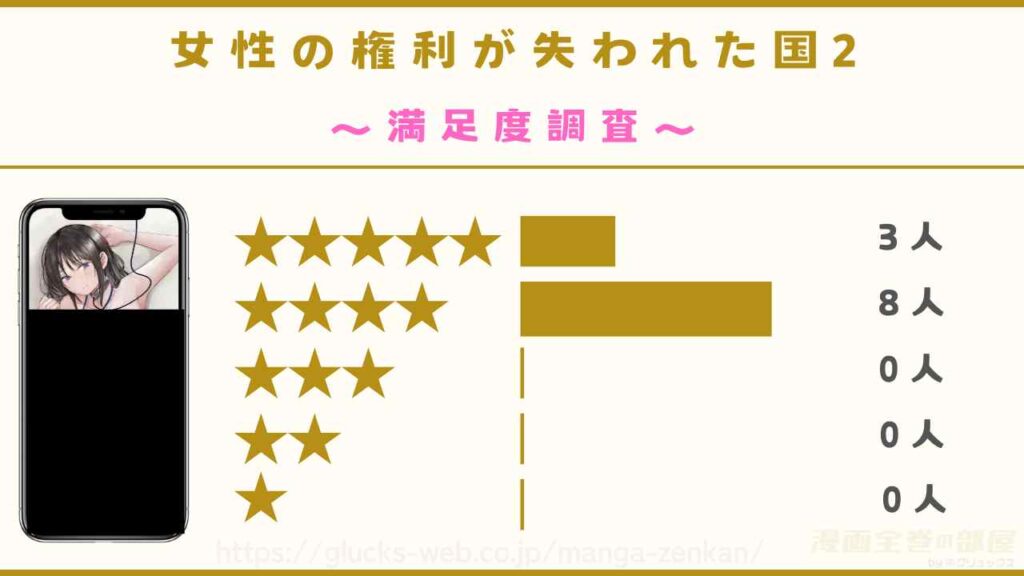 『女性の権利が失われた国2』の口コミ・感想レビュー