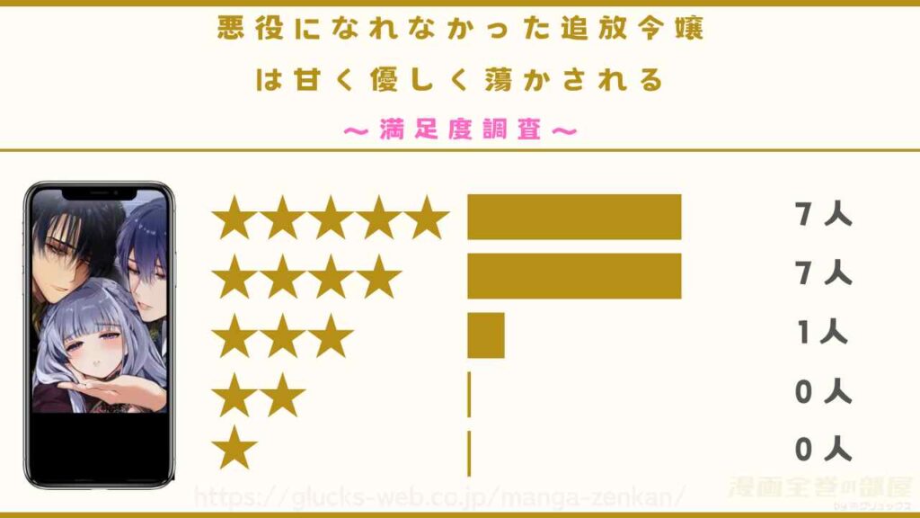 漫画『悪役になれなかった追放令嬢は甘く優しく蕩かされる～呪術師とふたりきり、溺愛の10日間。～』の感想レビュー