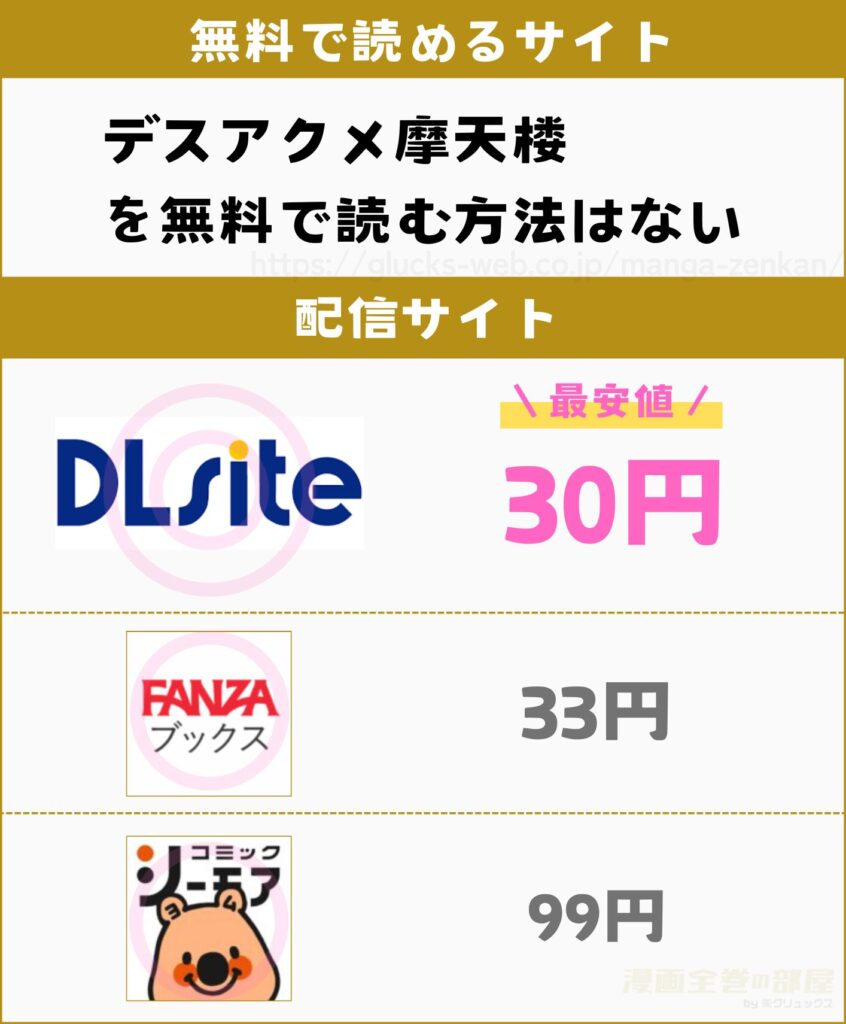 デスアクメ摩天楼