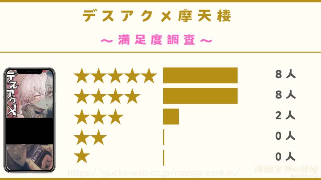 漫画|デスアクメ摩天楼の口コミ・評判を調査