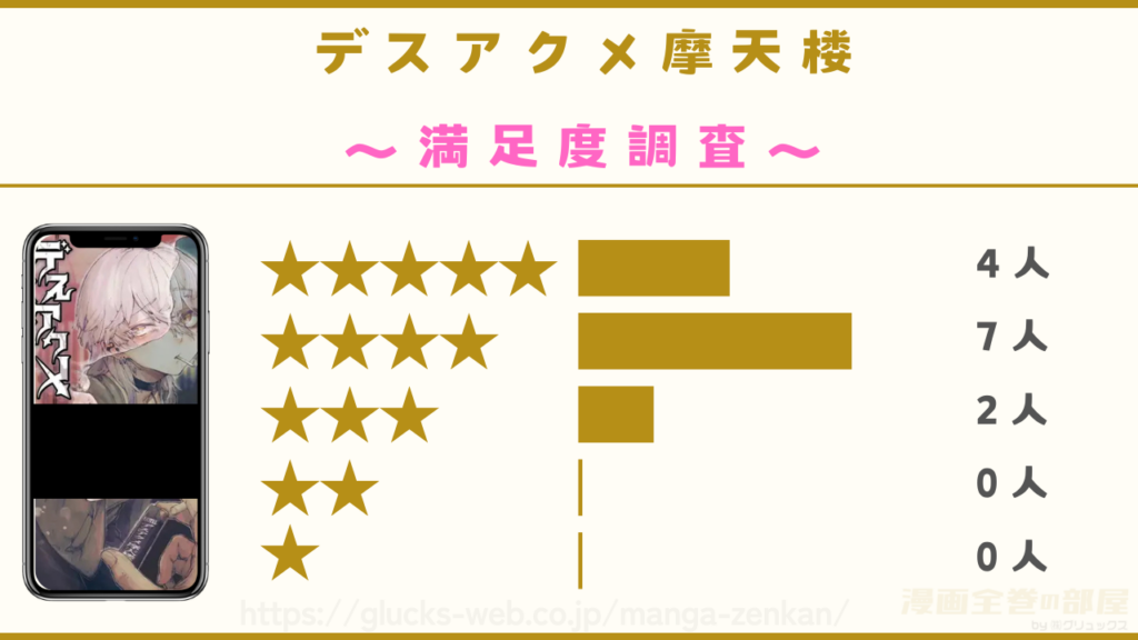 漫画|デスアクメ摩天楼の口コミ・レビューを独自調査