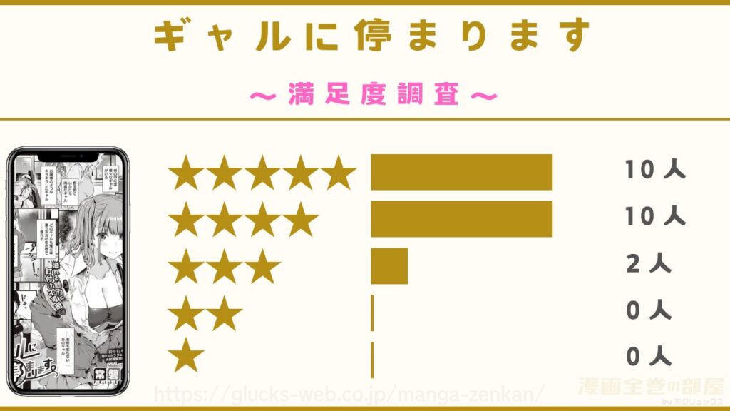 漫画|ギャルに停まりますの口コミ・レビューを独自調査