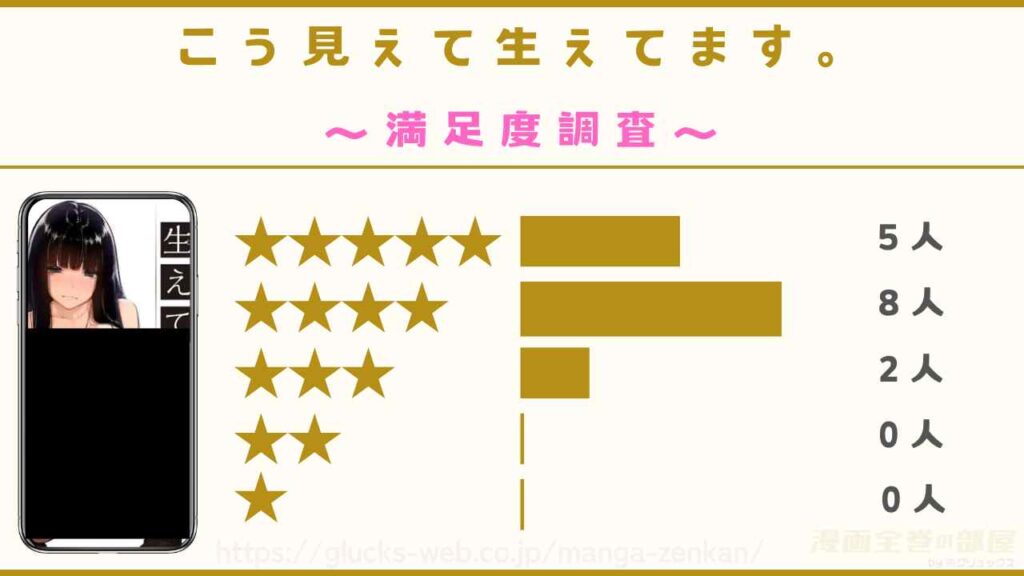 漫画｜こう見えて生えてます。の感想レビュー