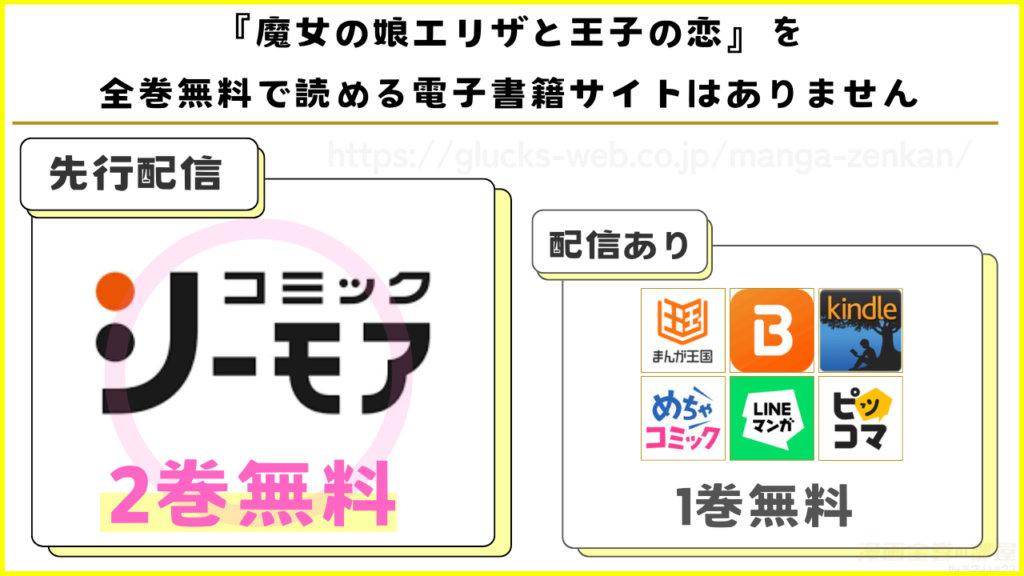漫画『魔女の娘エリザと王子の恋』を全巻無料で読めるサイトやアプリを調査
