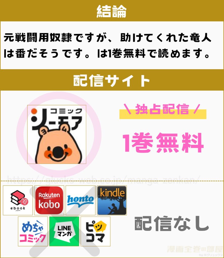 元戦闘用奴隷ですが、助けてくれた竜人は番だそうです。　無料