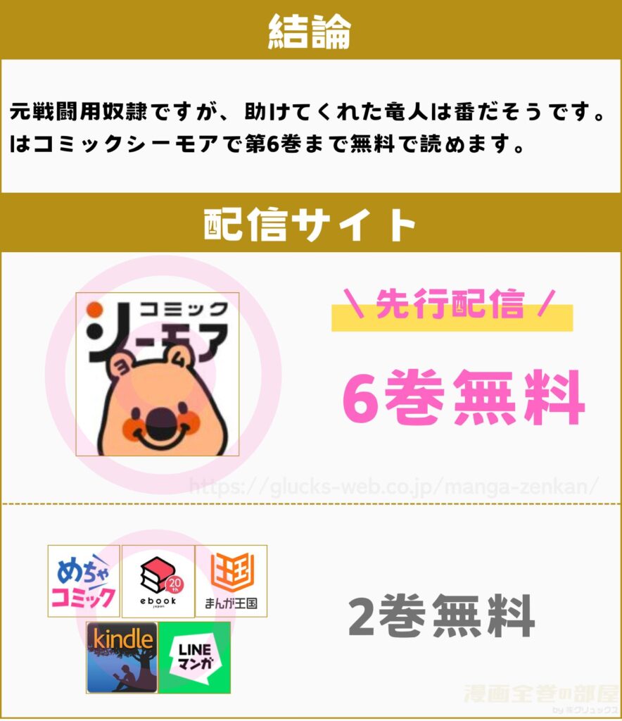 元戦闘用奴隷ですが、助けてくれた竜人は番だそうです。