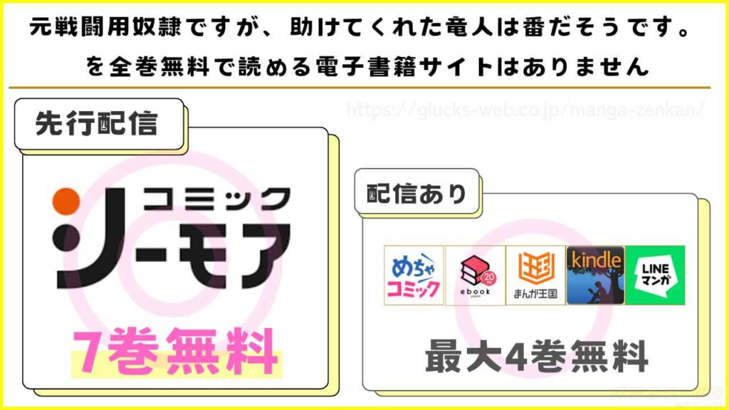 漫画|元戦闘用奴隷ですが、助けてくれた竜人は番だそうです。を無料で読めるサイトやアプリを調査