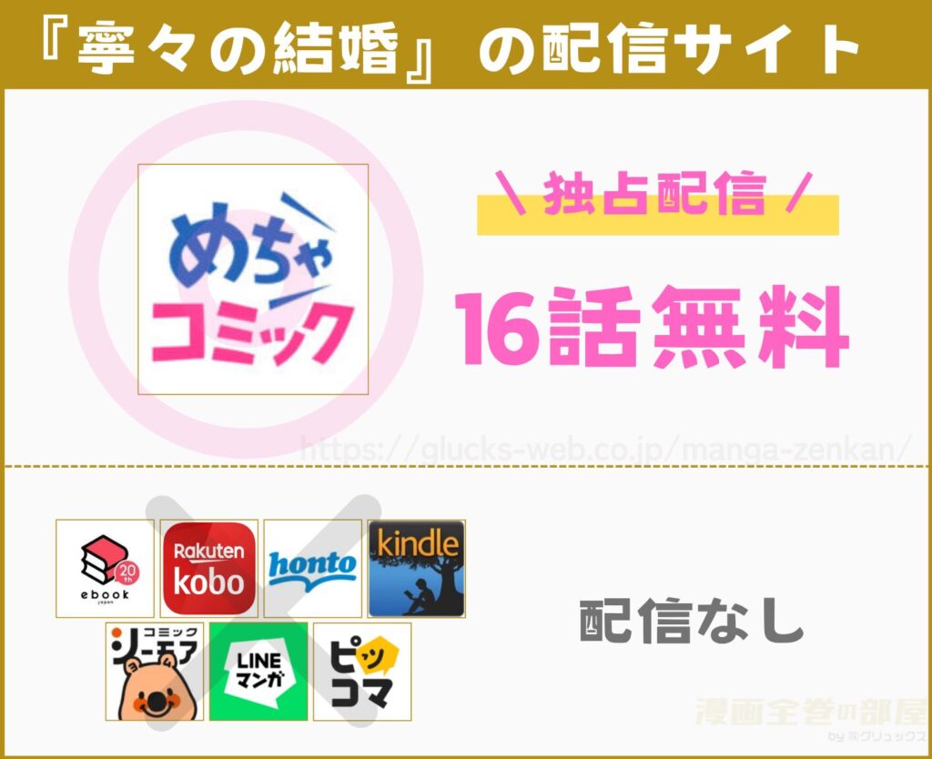 寧々の結婚～望まれぬ花嫁は幸せを願う～