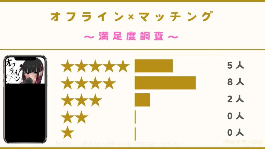 漫画|オフライン×マッチングの感想レビュー