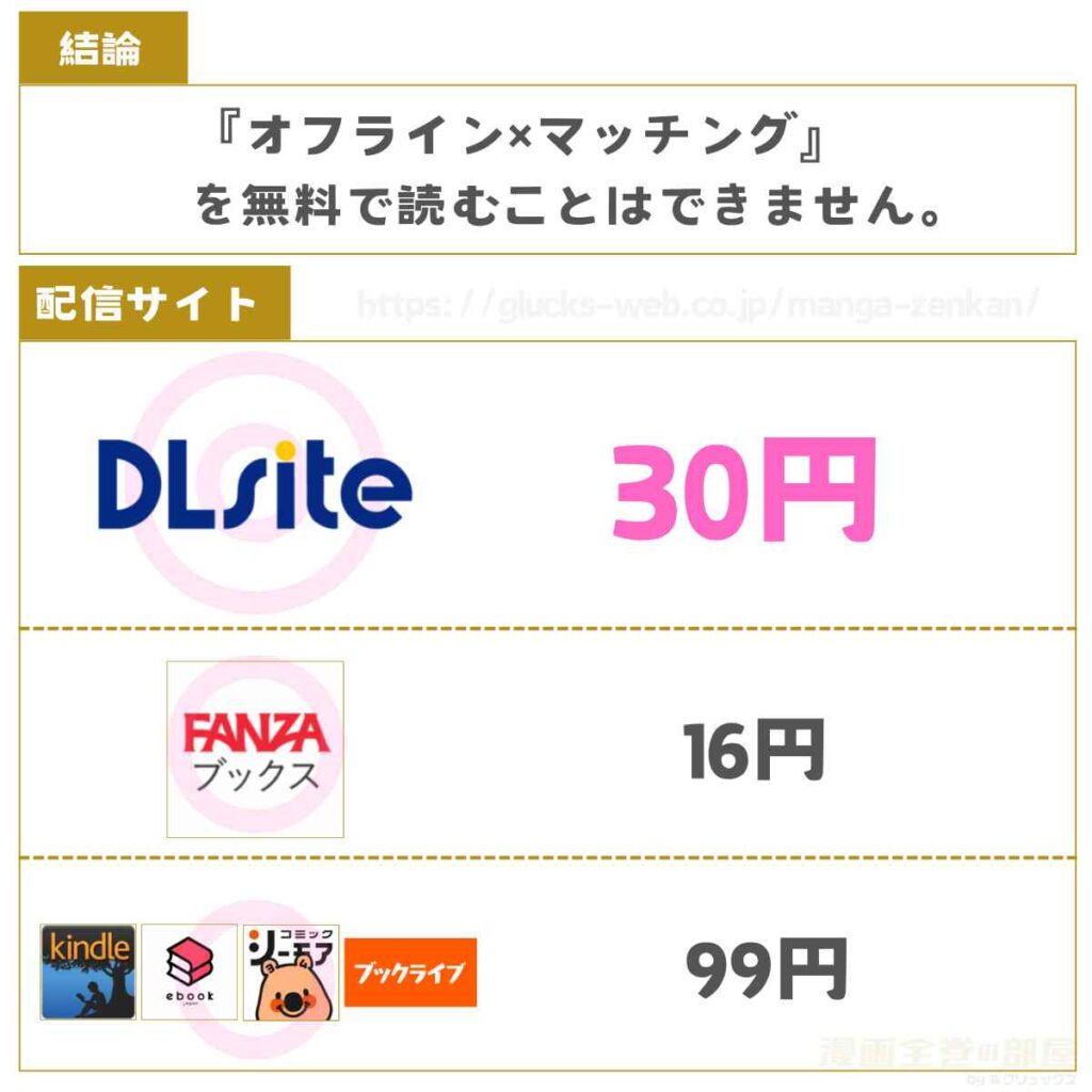 オフライン×マッチング