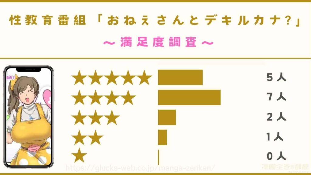 漫画｜性教育番組「おねえさんとデキルカナ?」の感想レビュー