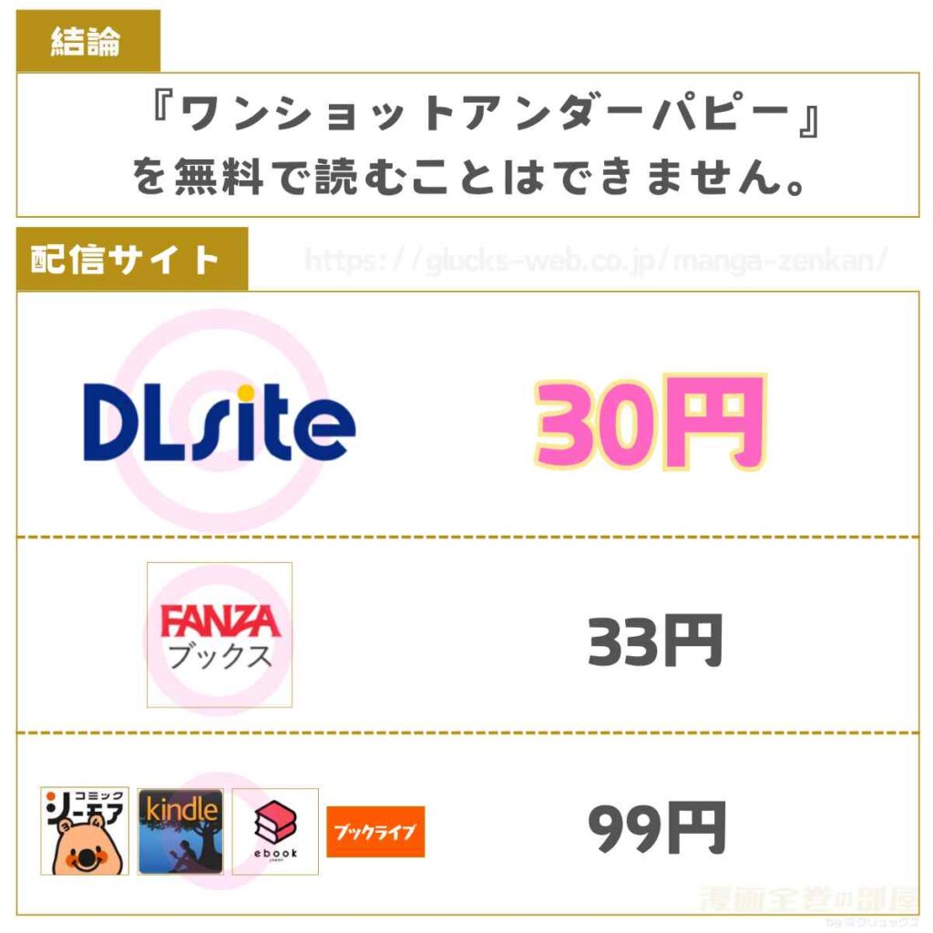 ワンショットアンダーパピー