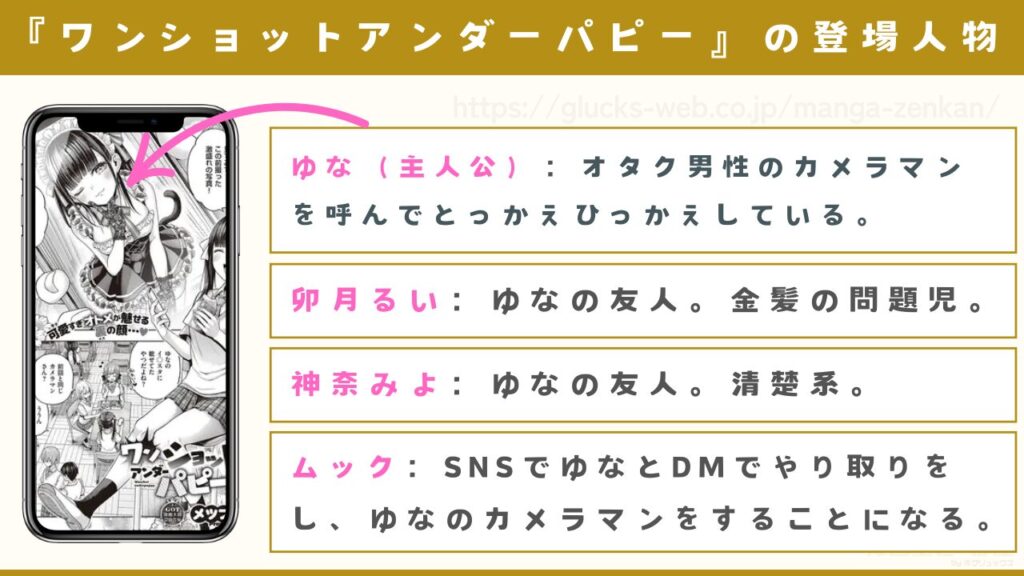 登場人物
