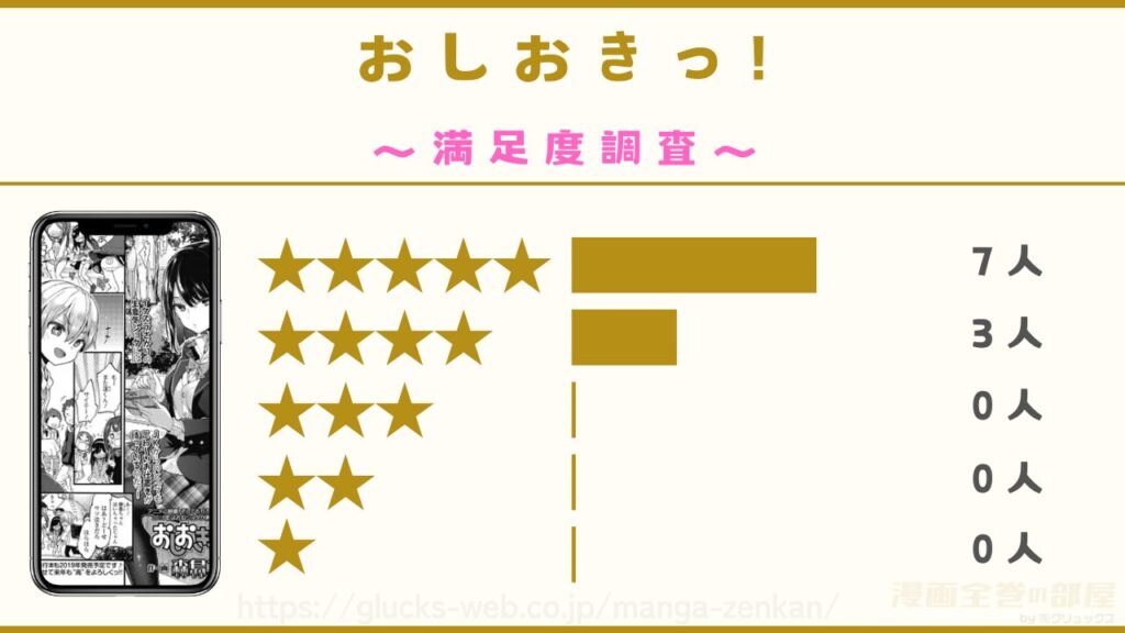 漫画｜おしおきっ!の口コミ・レビュー