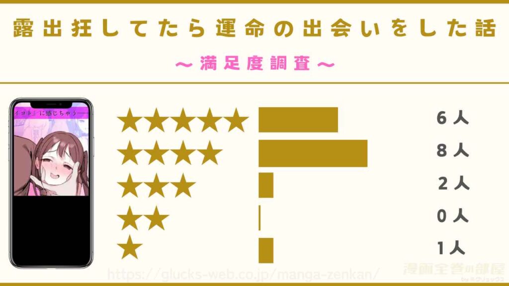 漫画『露出狂してたら運命の出会いをした話』の感想レビュー