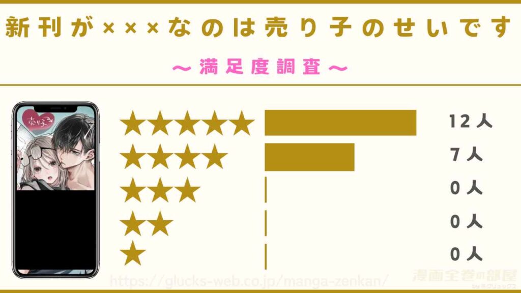 『新刊が×××なのは売り子のせいです』の口コミ・評判