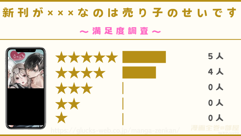 漫画『新刊が×××なのは売り子のせいです』の口コミ・レビューを独自調査