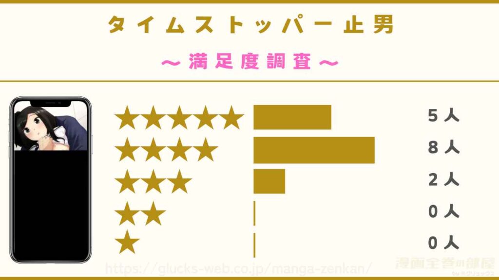 漫画『タイムストッパー止男』の感想レビュー