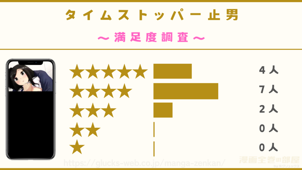 漫画『タイムストッパー止男』の感想レビュー