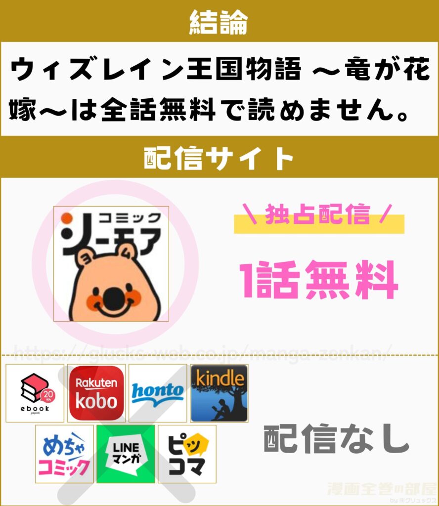ウィズレイン王国物語 ~竜が花嫁~ 無料