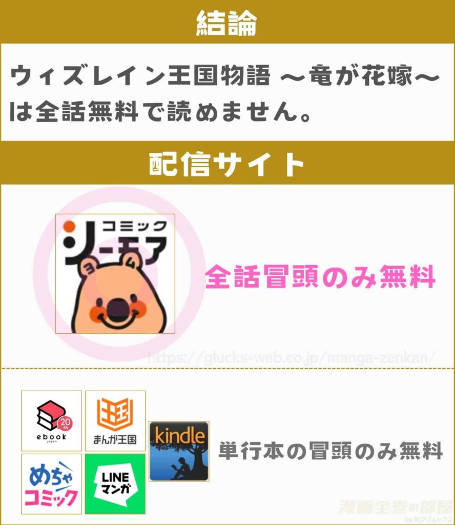 ウィズレイン王国物語 ～竜が花嫁～