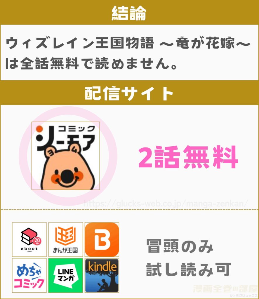 ウィズレイン王国物語 ～竜が花嫁～