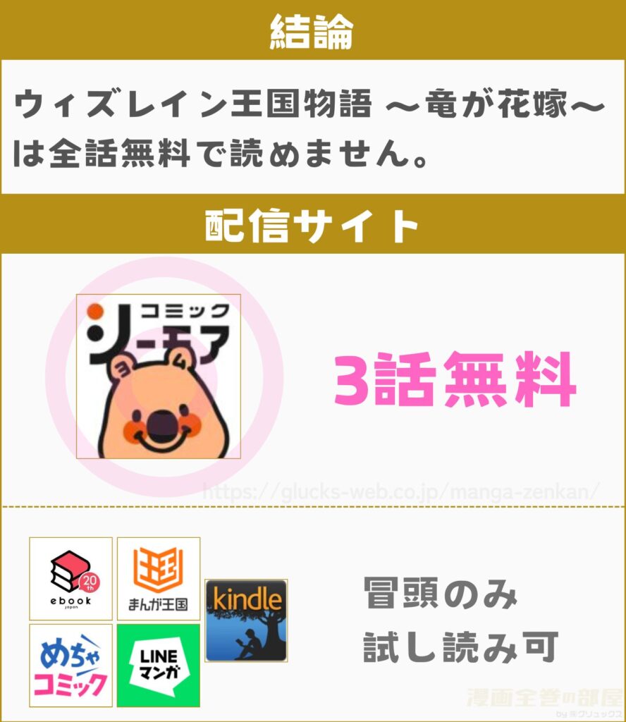 ウィズレイン王国物語 ～竜が花嫁～