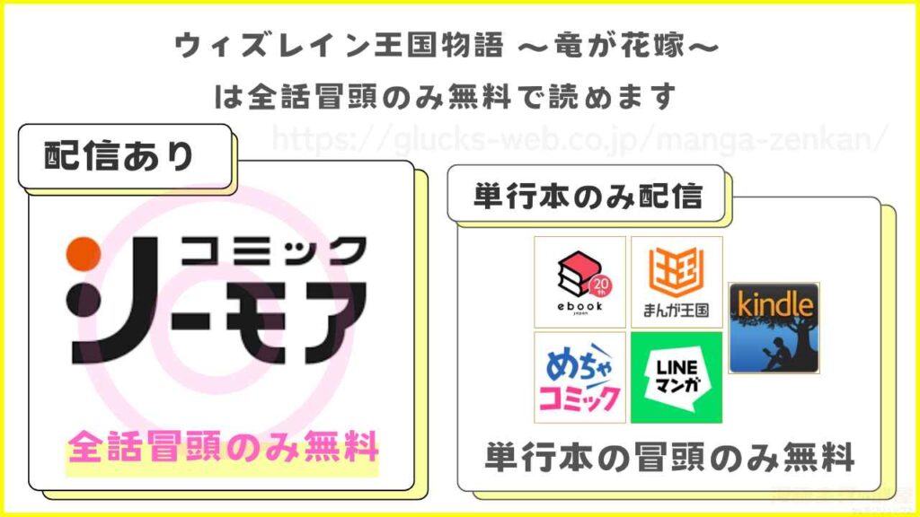 漫画｜ウィズレイン王国物語 ～竜が花嫁～を全話無料で読めるサイトやアプリを調査