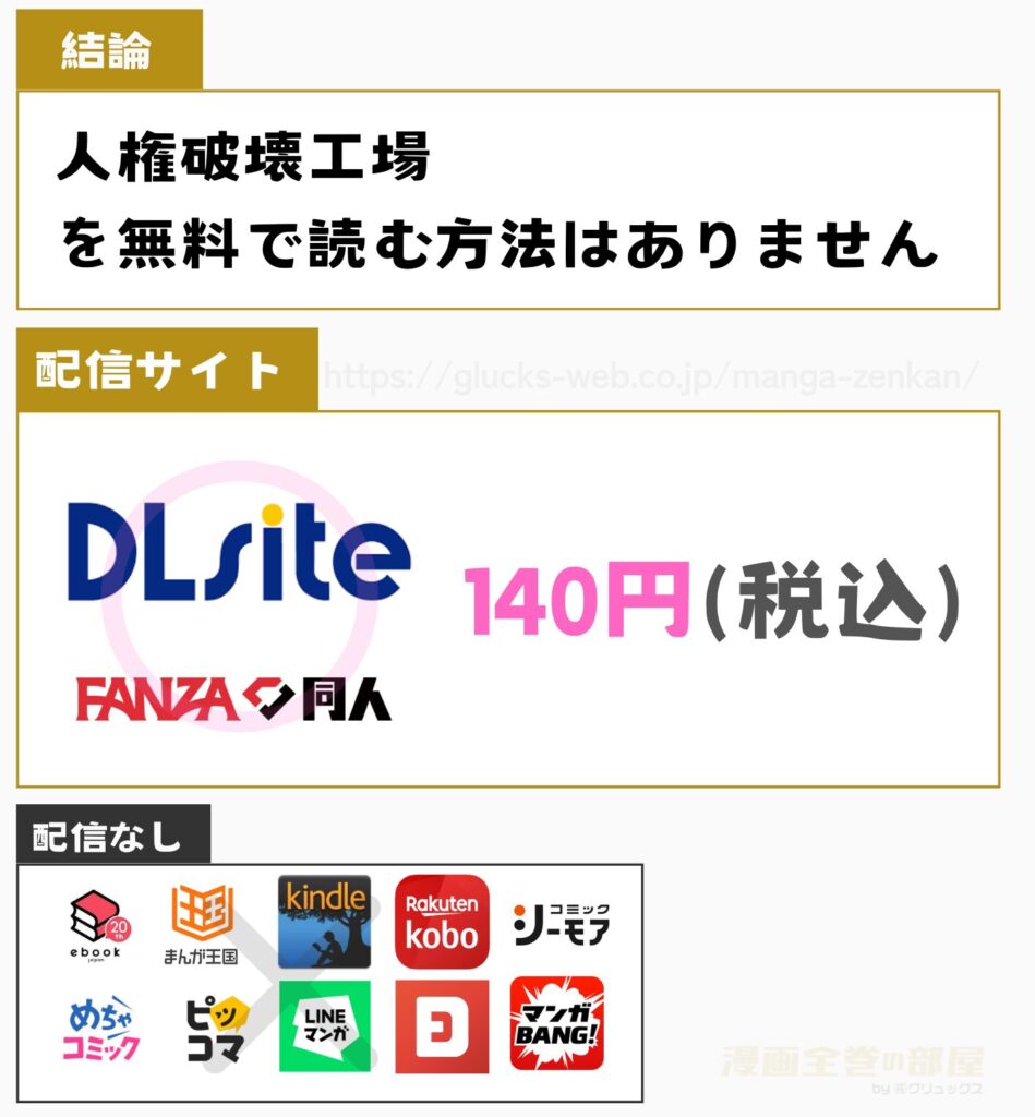 人権破壊工場
