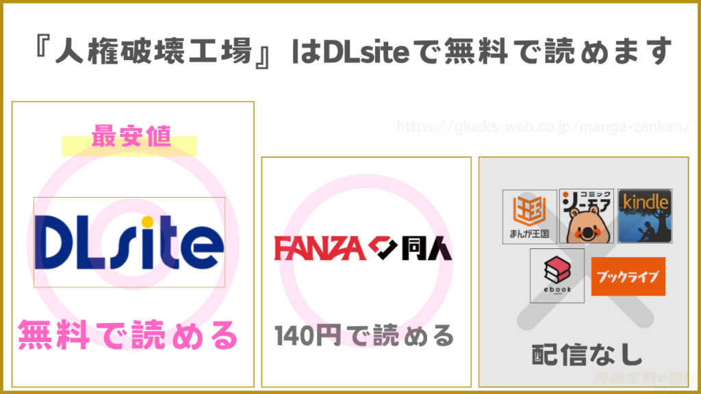 漫画『人権破壊工場』を無料で読めるサイトやアプリを調査
