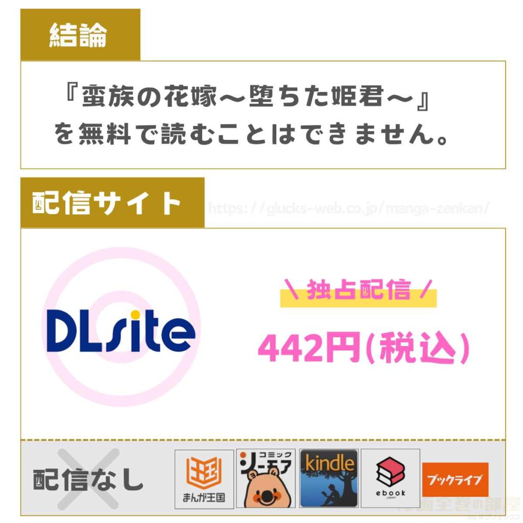 蛮族の花嫁~堕ちた姫君~