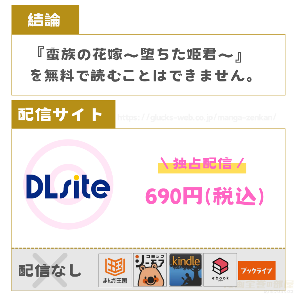 蛮族の花嫁～堕ちた姫君～