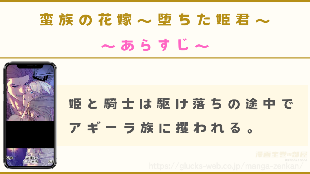 漫画『蛮族の花嫁～堕ちた姫君～』のあらすじ